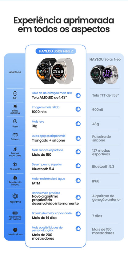 Smartwatch HAYLOU Solar Neo 2 com Chamadas de Voz, Tela AMOLED HD de 1.43'&#